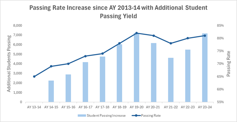 Gateway report Image
