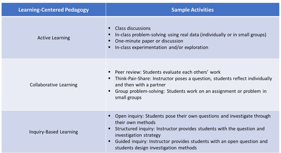 learning centered teaching pedagogy and sample activities